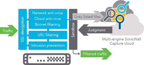 Capture Advanced Threat Protection (CATP)