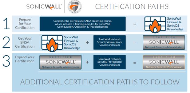 Sonicwall Network Security Professional Snsp