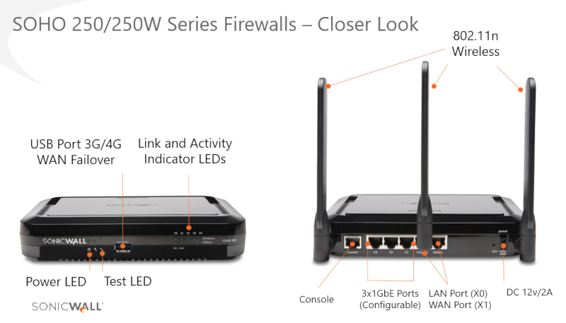New Sonicwall Soho 250 Tz350 Next Gen Firewalls