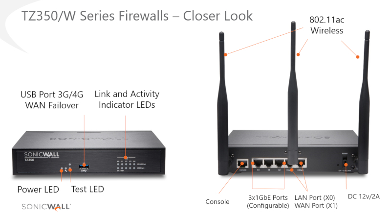 SonicWall TZ350