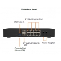 SonicWall TZ680 Secure Upgrade Plus - Advanced Edition (2 Years)