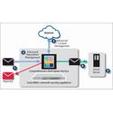 Comprehensive Anti-Spam Service for SonicWall TZ500 Series (1 Year)