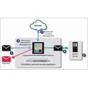 Comprehensive Anti-Spam Service for SonicWall TZ500 Series (2 Years)