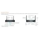 SonicWall TZ270 Wireless-AC Secure Upgrade Plus - Advanced Edition (2 Years)