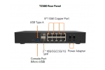 SonicWall TZ580 TotalSecure - Essential Edition (1 Year)