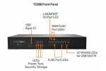 SonicWall TZ280 TotalSecure - Essential Edition (1 Year)
