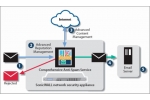 Comprehensive Anti-Spam Service for SonicWall TZ670 Series (1 Year)