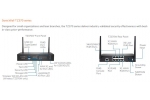 SonicWall TZ370 Wireless-AC TotalSecure - Advanced Edition (1 Year)