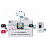 SonicWall Comprehensive Anti-Spam Service for NSA 4600 (2 Years)
