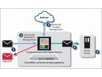 SonicWall Comprehensive Anti-Spam Service for NSA 4600 (1 Year)