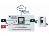 SonicWall Comprehensive Anti-Spam Service for NSA 4600 (2 Years)