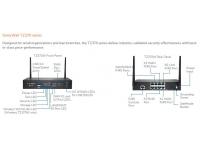 SonicWall TZ370 Wireless-AC (hardware only)