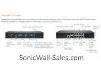 SonicWall TZ570 Secure Upgrade - Essential Edition (3 Years)