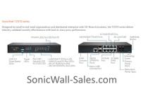 SonicWall TZ570 TotalSecure - Advanced Edition (1 Year)