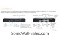 SonicWall TZ570 Wireless-AC Secure Upgrade - Essential Edition (3 Years)