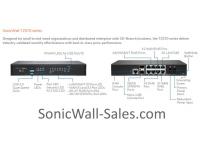 SonicWall TZ570 TotalSecure - Essential Edition (1 Year)