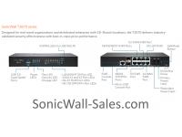 SonicWall TZ670 (hardware only)