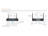 SonicWall TZ280 Wireless-AX (hardware only)