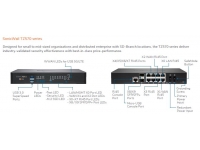 SonicWall TZ570 High Availability (HA) Unit - special offer